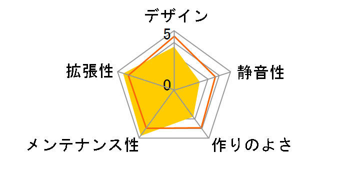 Core X9 CA-1D8-00F1WN-00�̃��[�U�[���r���[