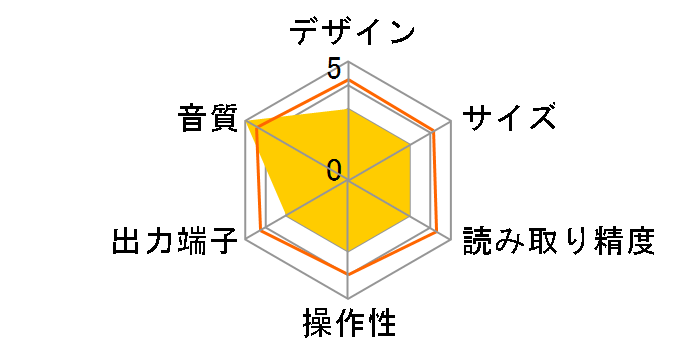 B-440 [�u���b�N]�̃��[�U�[���r���[