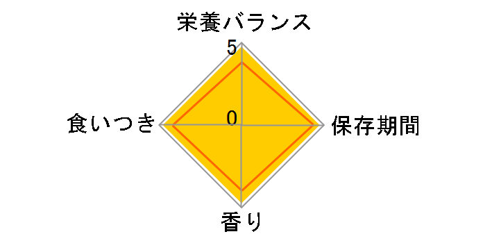 �`���I ����`�� �܂��� �C�N�~�b�N�X�� 14gx20�{�̃��[�U�[���r���[