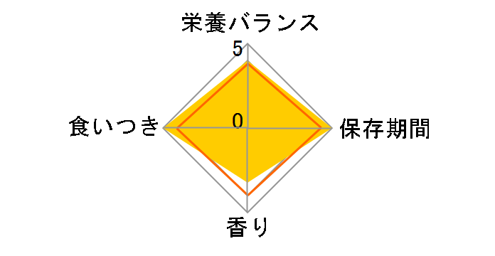 �`���I ����`�� �Ƃ肳���� �C�N�~�b�N�X�� 14gx20�{�̃��[�U�[���r���[