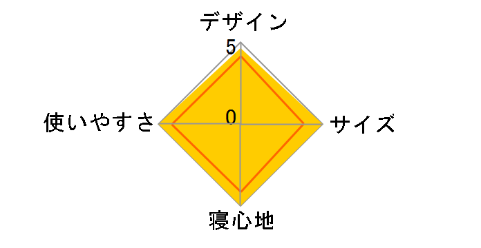 �t�@�~���[�o�b�O #7 1121190 [�v���C�}���[�u���[]�̃��[�U�[���r���[