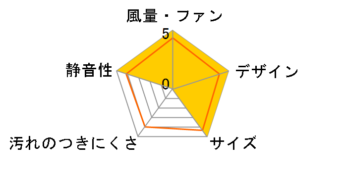 V-08PX7�̃��[�U�[���r���[