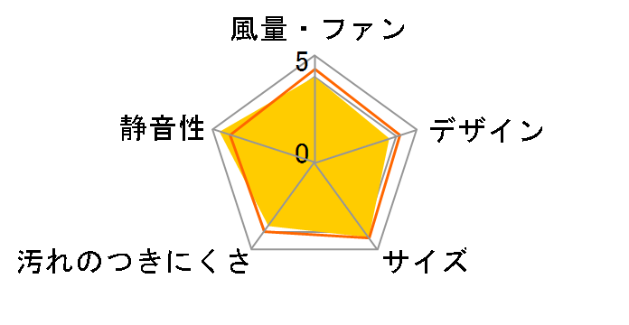 V-08PXD7-BE�̃��[�U�[���r���[