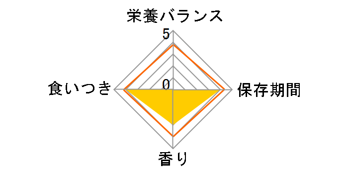 �h���[�~�[�Y �܂��떡 60g�̃��[�U�[���r���[