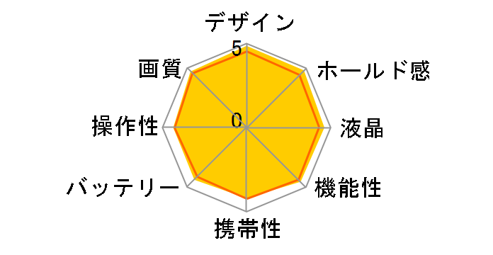 D7200 �o�b�e���[�p�b�N�L�b�g�̃��[�U�[���r���[