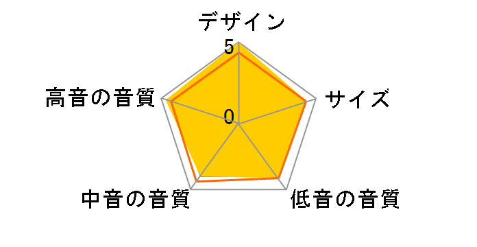 Gold 100 [Piano Ebony �y�A]�̃��[�U�[���r���[