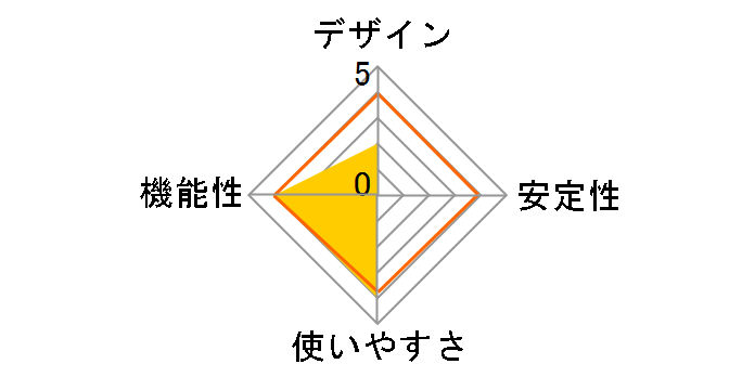 TJ-MU00B�̃��[�U�[���r���[