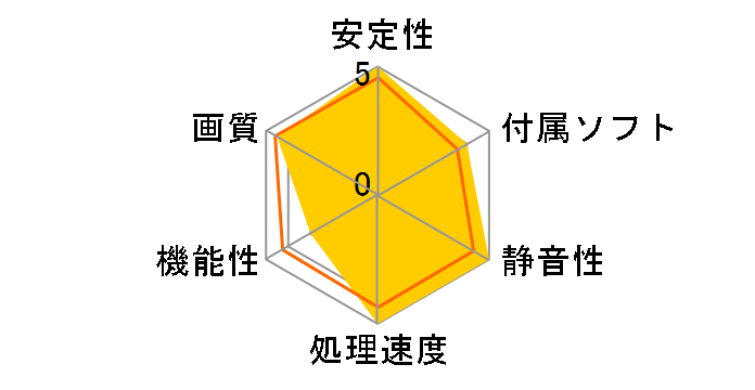 GeForce GTX 960 Super JetStream NE5X960T1041-2060J MGSV [PCIExp 2GB] �h�X�p��Web���胂�f���̃��[�U�[���r���[