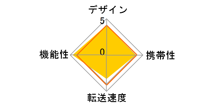 OWL-CR6U2B/BOX [����USB 57in1]�̃��[�U�[���r���[