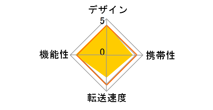 OWL-CR7U2B/BOX [����USB 57in1]�̃��[�U�[���r���[