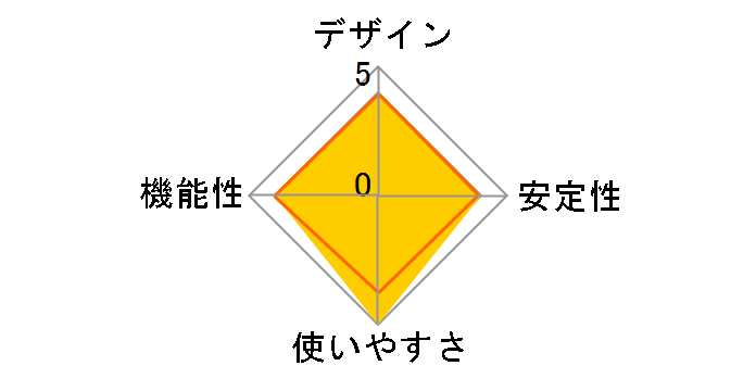 Media Wave 3D Plus�̃��[�U�[���r���[