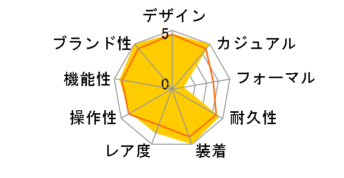 G-SHOCK �}�b�h�}�� �����E�C���E�J���t���[�W�� GW-9300CM-1JR�̃��[�U�[���r���[