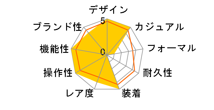 �X�s���b�g SEIKO�~SOTTSASS ���胂�f�� SCEB019�̃��[�U�[���r���[