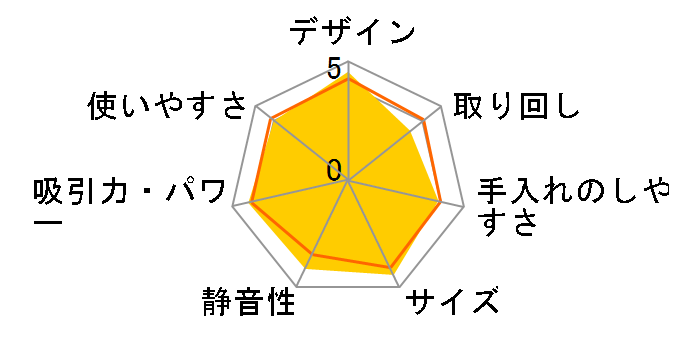 SC 1 �v���~�A���̃��[�U�[���r���[