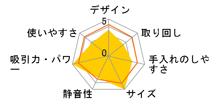 SC 1 �N���V�b�N�̃��[�U�[���r���[