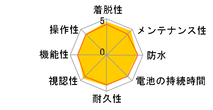 �p�h���[�l �X�}�[�g CC-PA500B�̃��[�U�[���r���[