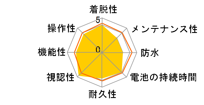 �p�h���[�l �X�}�[�g CC-PA500B �g���v�����C�����X�L�b�g�̃��[�U�[���r���[