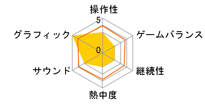 �M���̖�]�E�n�� with �p���[�A�b�v�L�b�g [PS Vita]�̃��[�U�[���r���[