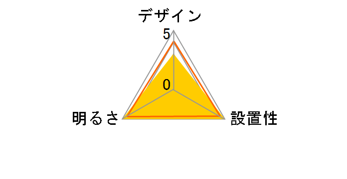 ECOHiLUX CL12DL-4.0�̃��[�U�[���r���[