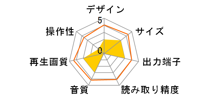 BD-S8221�̃��[�U�[���r���[