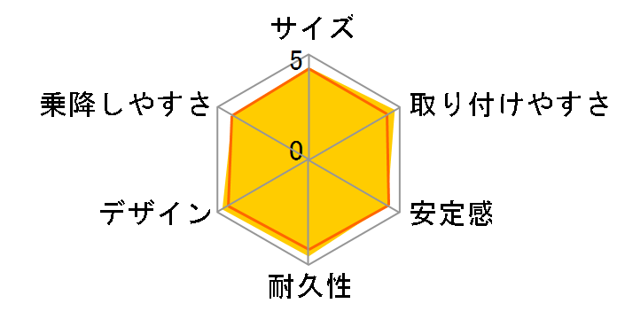 ���J�� �X�^�[�g J1 [���g�u���b�N]�̃��[�U�[���r���[