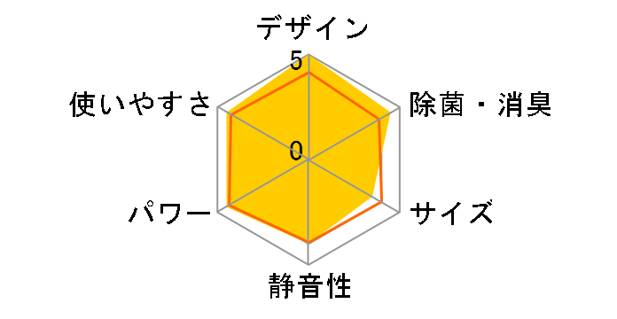 CS-NX405C2�̃��[�U�[���r���[