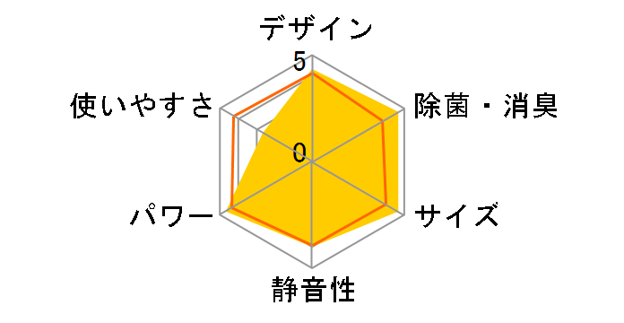 ������ MSZ-BXV225�̃��[�U�[���r���[