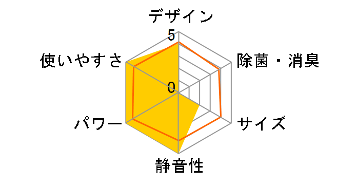 ������ MSZ-BXV285�̃��[�U�[���r���[