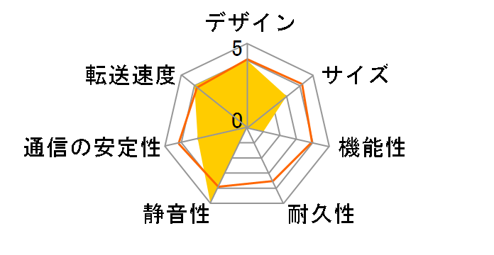 LAN DISK A HDL-AH3.0W�̃��[�U�[���r���[