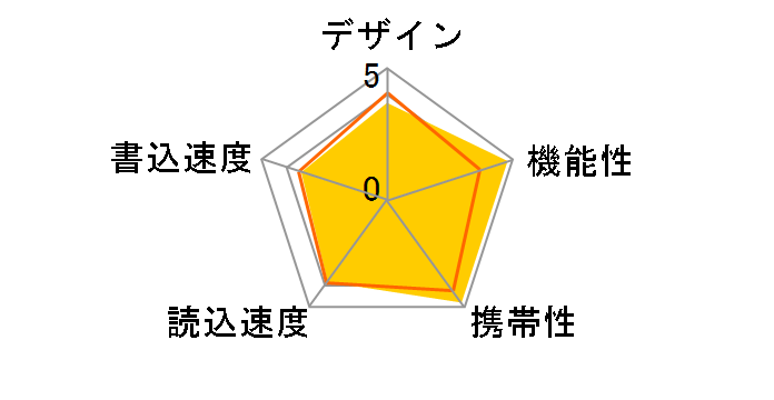 SDDD2-016G-G46 [16GB]�̃��[�U�[���r���[