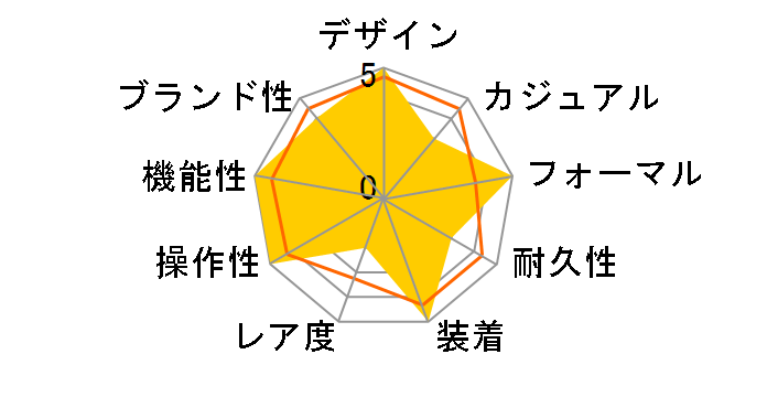 �^���W�F���g 101�̃��[�U�[���r���[