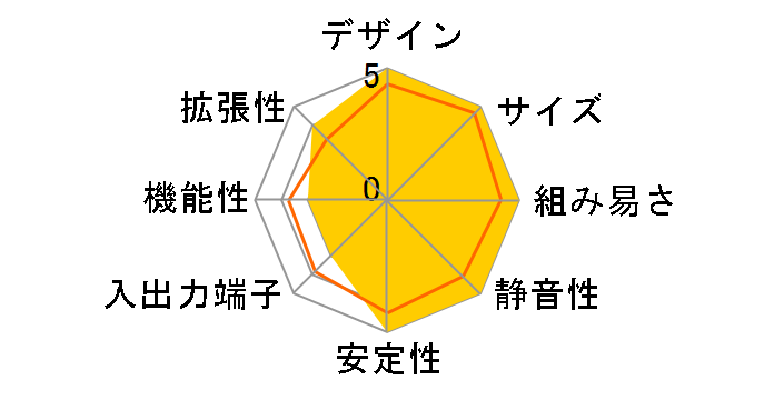 NUC5i5RYK [�V���o�[/�u���b�N]�̃��[�U�[���r���[