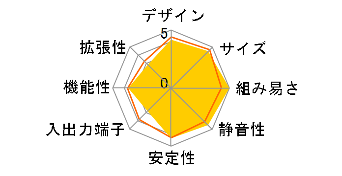 NUC5i5RYH [�V���o�[/�u���b�N]�̃��[�U�[���r���[