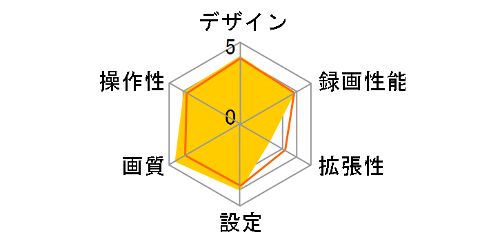 DRY-AS400WGc�̃��[�U�[���r���[