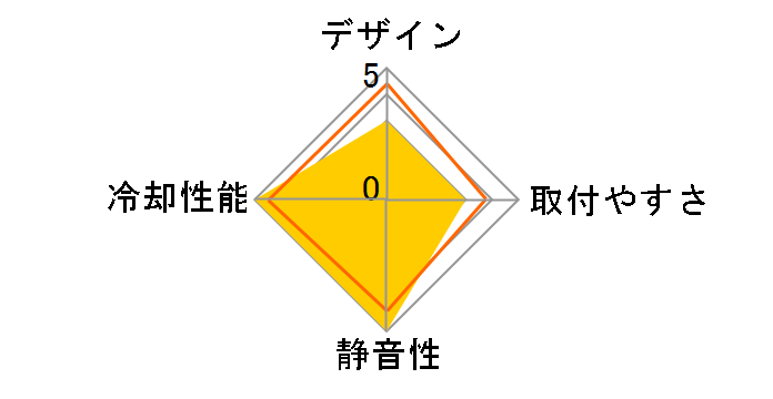 SST-TD03-E�̃��[�U�[���r���[