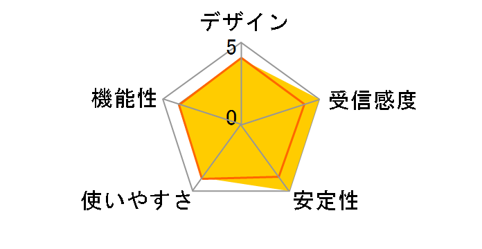 AT-TQ3400 (RoHS)�̃��[�U�[���r���[