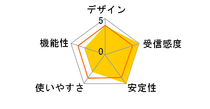 AT-TQ3200 (RoHS)�̃��[�U�[���r���[