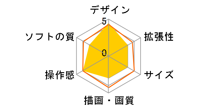 �v���C�X�e�[�V����4 HDD 500GB METAL GEAR SOLID V LIMITED PACK THE PHANTOM PAIN EDITION CUHJ-10009�̃��[�U�[���r���[