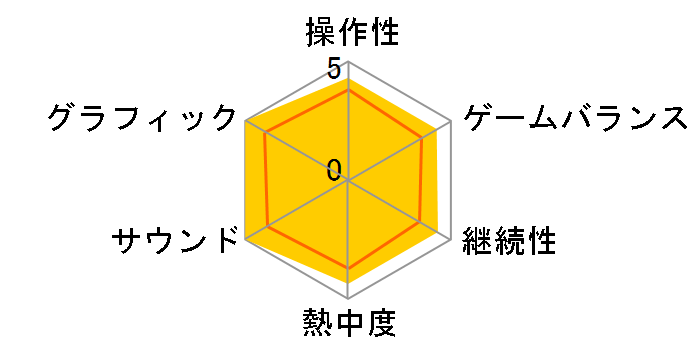 METAL GEAR SOLID V�F THE PHANTOM PAIN SPECIAL EDITION [�����] [PS4]�̃��[�U�[���r���[