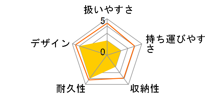 �X�N�[�g2 [�\�t�g�s���N]�̃��[�U�[���r���[