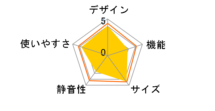 UR-F110H(W) [�X�^�[�����O�z���C�g]�̃��[�U�[���r���[