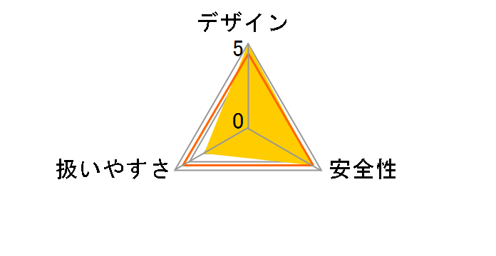 EZ7521LA1S-B [��]�̃��[�U�[���r���[