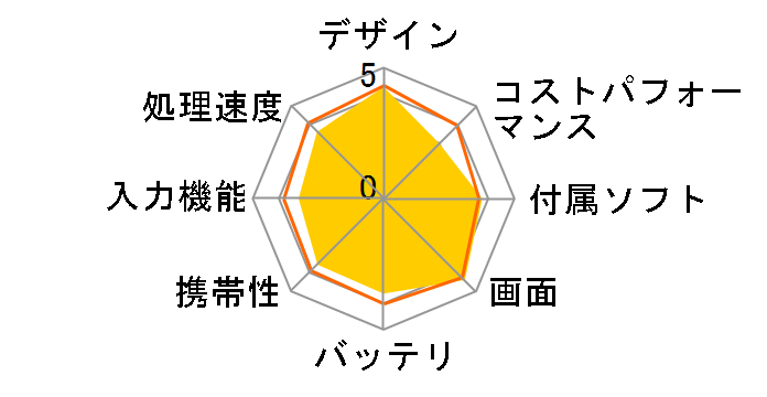 YOGA Tablet 2-851F 59435795�̃��[�U�[���r���[