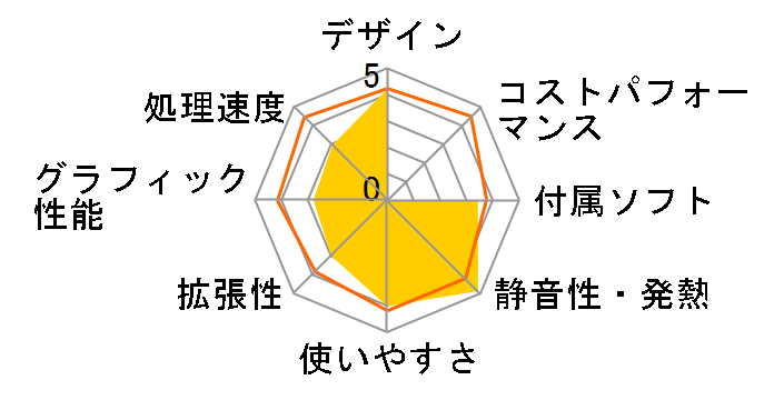 m-Stick MS-NH1-64G�̃��[�U�[���r���[