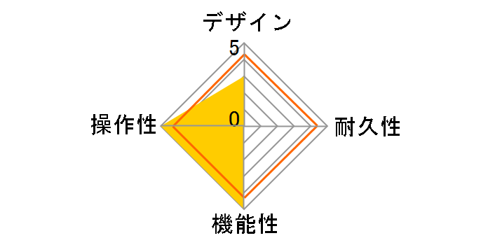 MXR Bass Preamp M81�̃��[�U�[���r���[