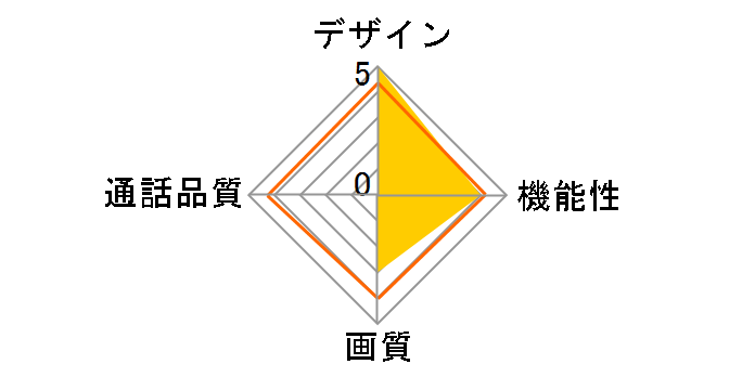 DoNaTa VC-J560W�̃��[�U�[���r���[