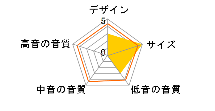 Minx X201 BLK [Black �P�i]�̃��[�U�[���r���[