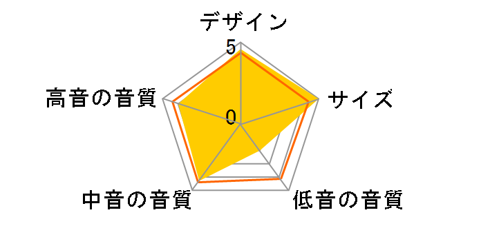 Minx Min12 WHT [White �P�i]�̃��[�U�[���r���[