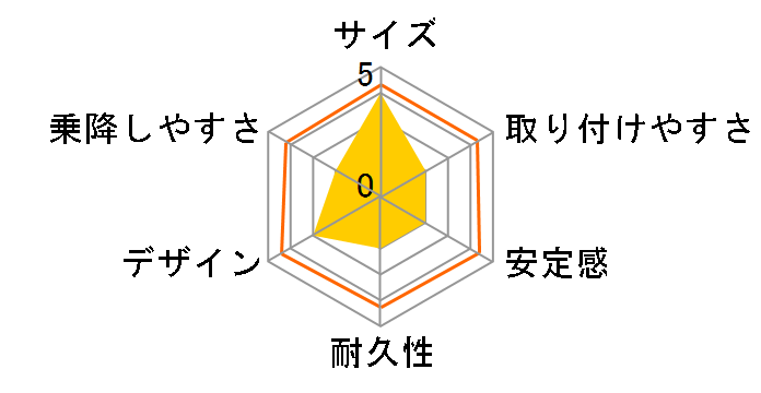 �n�C�o�b�N�u�[�X�^�[EC II Air [�{���h�[���b�h]�̃��[�U�[���r���[