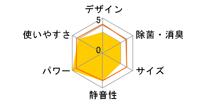 ������ MSZ-AXV405S-T�̃��[�U�[���r���[